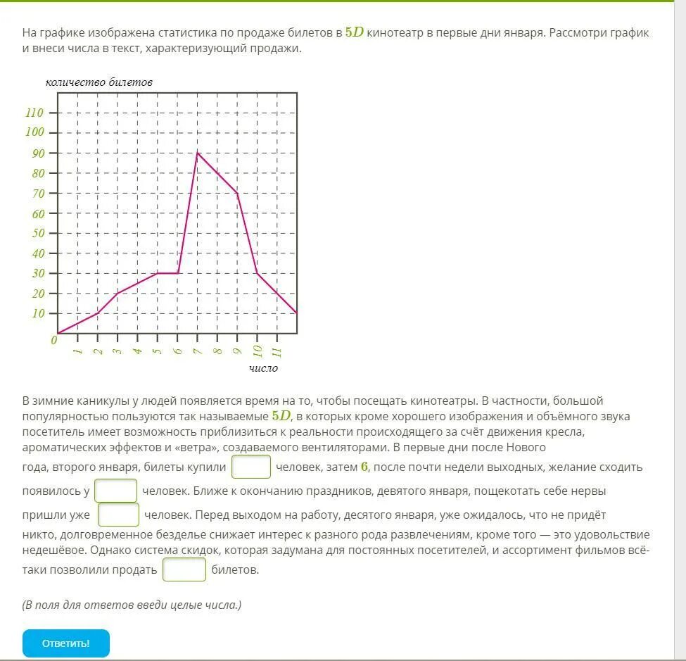 Сколько билетов было продано за выходные