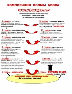 12 гэ