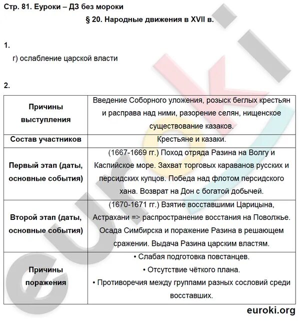 Состав участников основные события. Царь требует выдачи Разина. Анализ исторической песни царь требует выдачи Разина. Исторические песни царь требует выдачи Разина. Царь требует выдачи Разина главные герои.