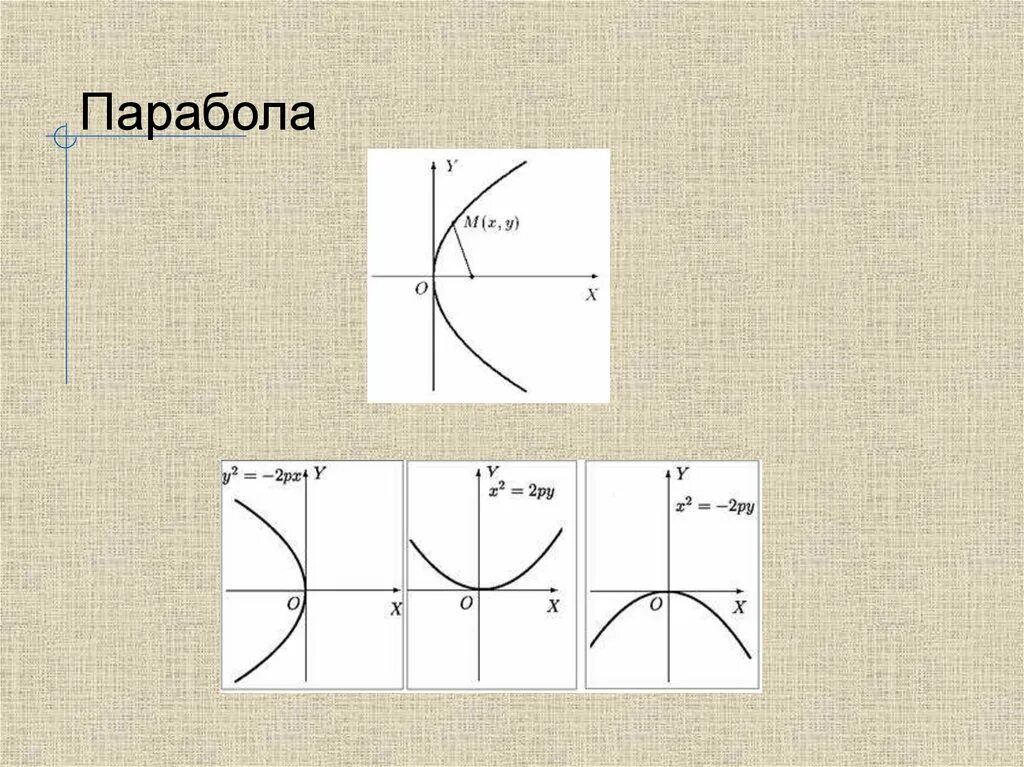 Гипербола парабола и другие функции. Парабола. форма параболы. горизонтальная парабола. формы функций парабола.
