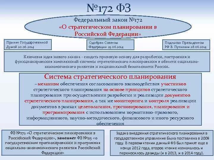 Законодательство рф о сроках. ФЗ РФ О стратегическом планировании в Российской Федерации. Документы стратегического планирования РФ 172 ФЗ. Федеральный закон о стратегическом планировании. 172 ФЗ.