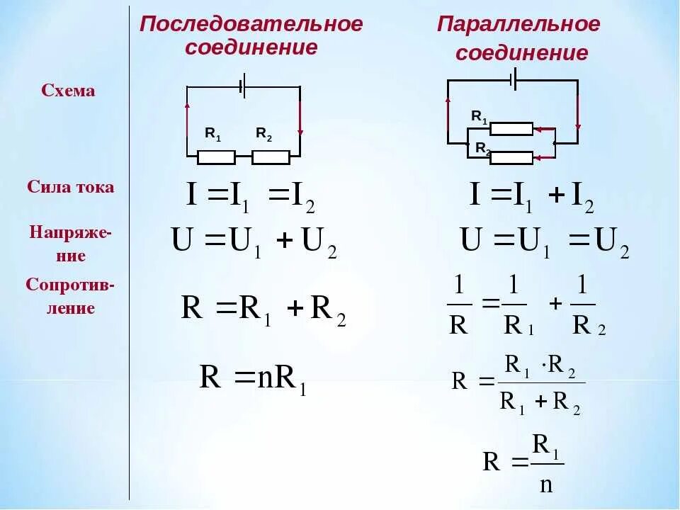 Сопротивление проводника формула закон ома. Последовательное соединение проводников схема токов. Схема последовательного соединения и параллельного соединения. Законы при последовательном соединении проводников формула. При последовательном и параллельном соединении проводников.