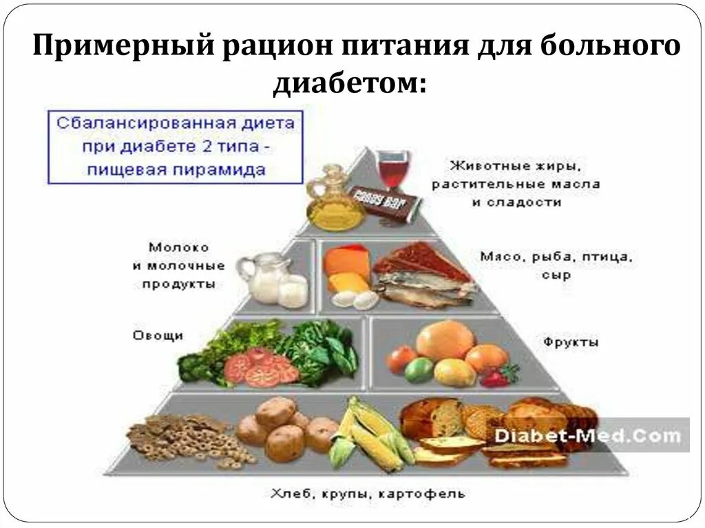 Примерный рацион питания для больного диабетом. Список продуктов разрешенных при сахарном диабете 2 типа. Рацион питания СД 2 типа. Рацион больного сахарным диабетом 1 типа.