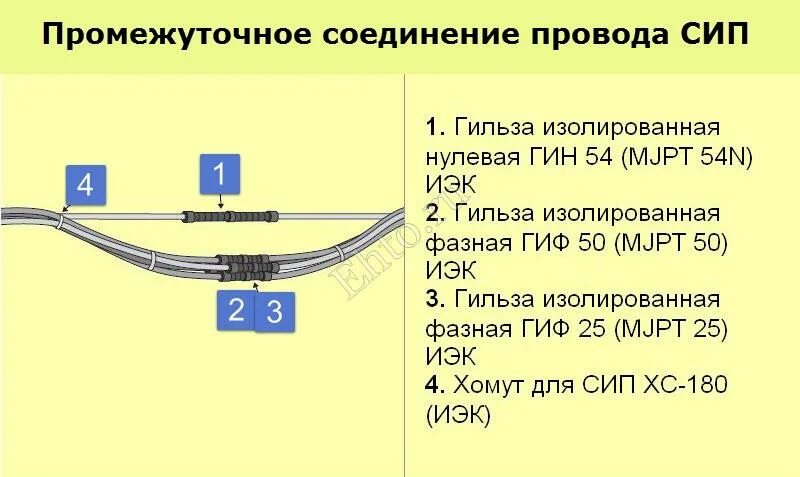 Соединение сип между собой