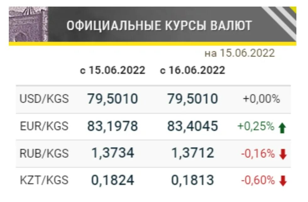 Курс рубля атб. Курсы валют. котировки валют. курс доллара на сегодня цб. нац банк кыргызстан курсы валют.