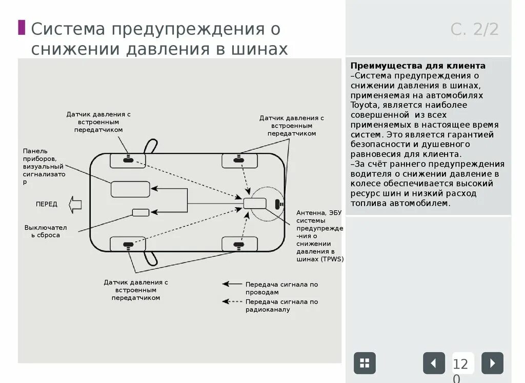 Схема установки датчиков давления колеса. Схема установки датчиков давления в шинах. Схема питания датчика давления в шинах. Схема работы датчика давления в шинах. Не видит датчики давления