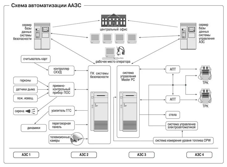 File:Itogo wms schema.jpg - Wikimedia Commons