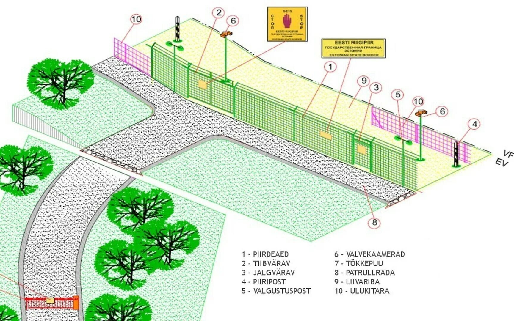 Граница между россией и украиной. Ксп пограничная полоса. Схема прилегающей территории. Дренаж на дачном участке. Обустройство граница.