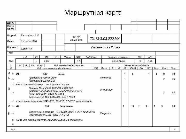 Маршрутная комиссия. Маршрутная карта технологического процесса ЕСТД. Маршрутная карта технологического процесса лазерная резка. Маршрутная карта технологического процесса 3.1118-82. Техпроцесс сборки маршрутно Операционная карта.