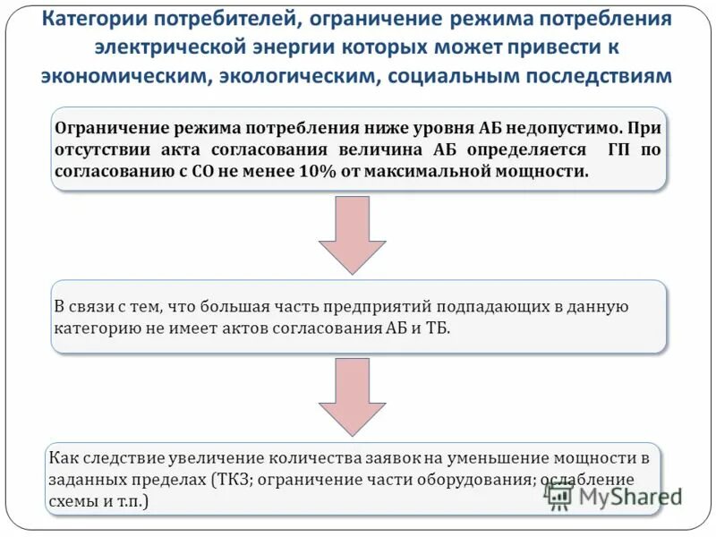 Правила ограничения частичное или полное