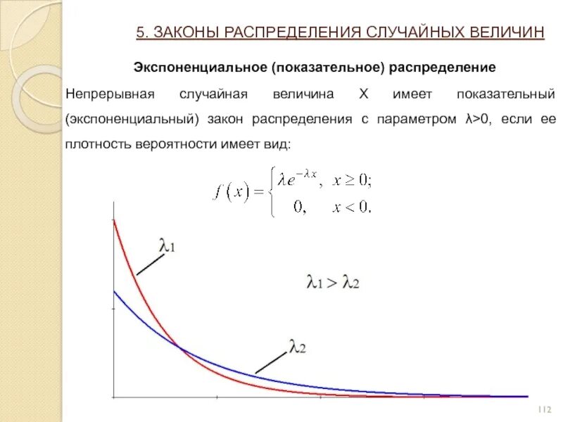 Интенсивность экспоненциального распределения. График плотности экспоненциального распределения. показательное распределение случайной величины график. экспоненциальный закон распределения случайной величины. плотность вероятности экспоненциального распределения.