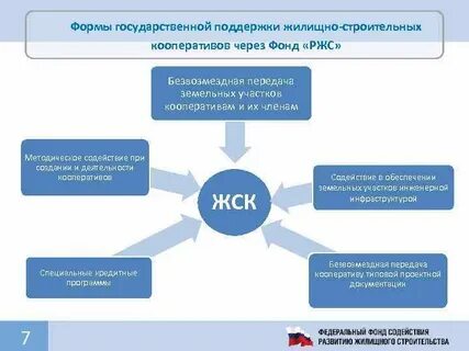 Управляющий жск