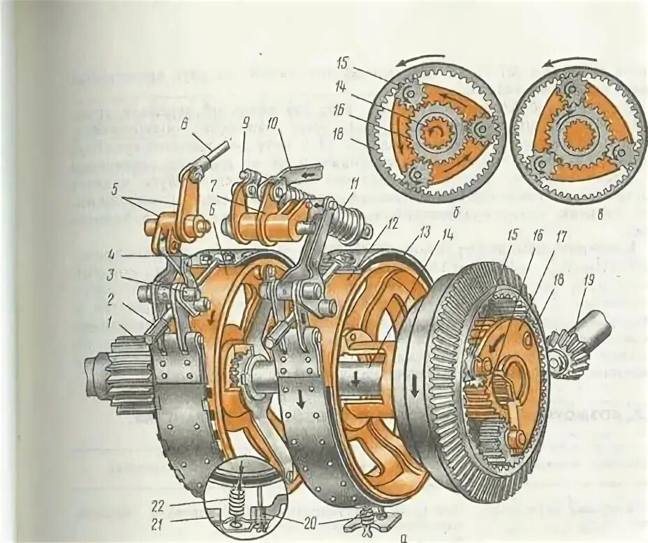 Задний мост дт75. Схема фрикционного механизма дт 75. планетарный механизм поворота дт 75. механизм поворота гусеничного трактора дт 75. планетарный механизм поворота дт75 устройство.