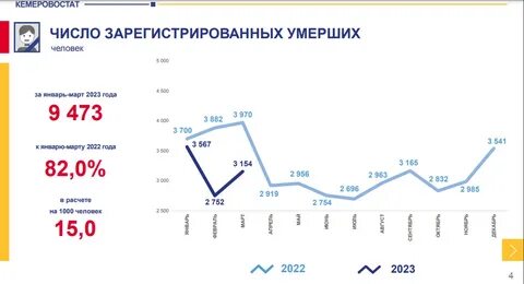 Население кузбасса 2024 год