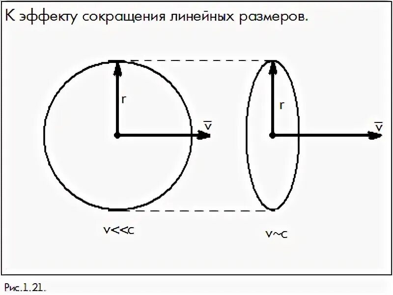 Уменьшается линейно