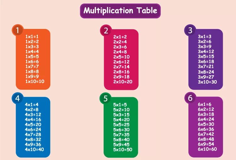 Таблица умножения. Т̷а̷б̷л̷и̷ц̷а̷ у̷м̷н̷о̷ж̷е̷н̷. Вся таблица умножения. Таблица на 4 картинки