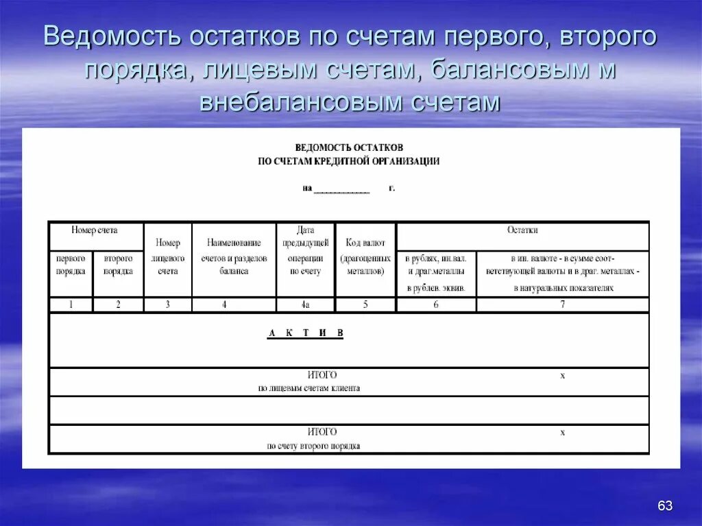 Счет в кредитном учреждении. Ведомость. Ведомость остатков. Ведомость остатков по счетам. Ведомость остатков по внебалансовым счетам в банке.