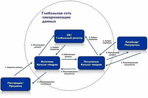 Синхронизация телефонных книг