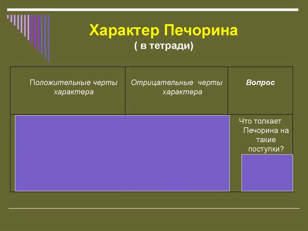 Положительные и отрицательные качества печорина в главе. Качества характера Печорина. Печорин черты характера. Характер Печорина положительные и отрицательные. Плохие черты характера Печорина.