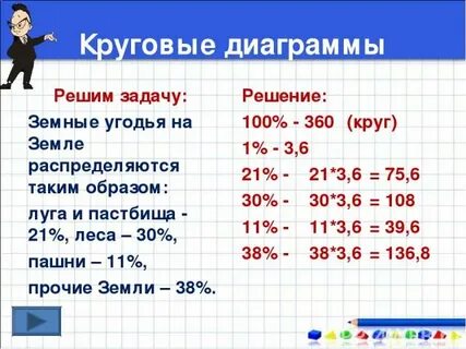 Диаграммы решение задач