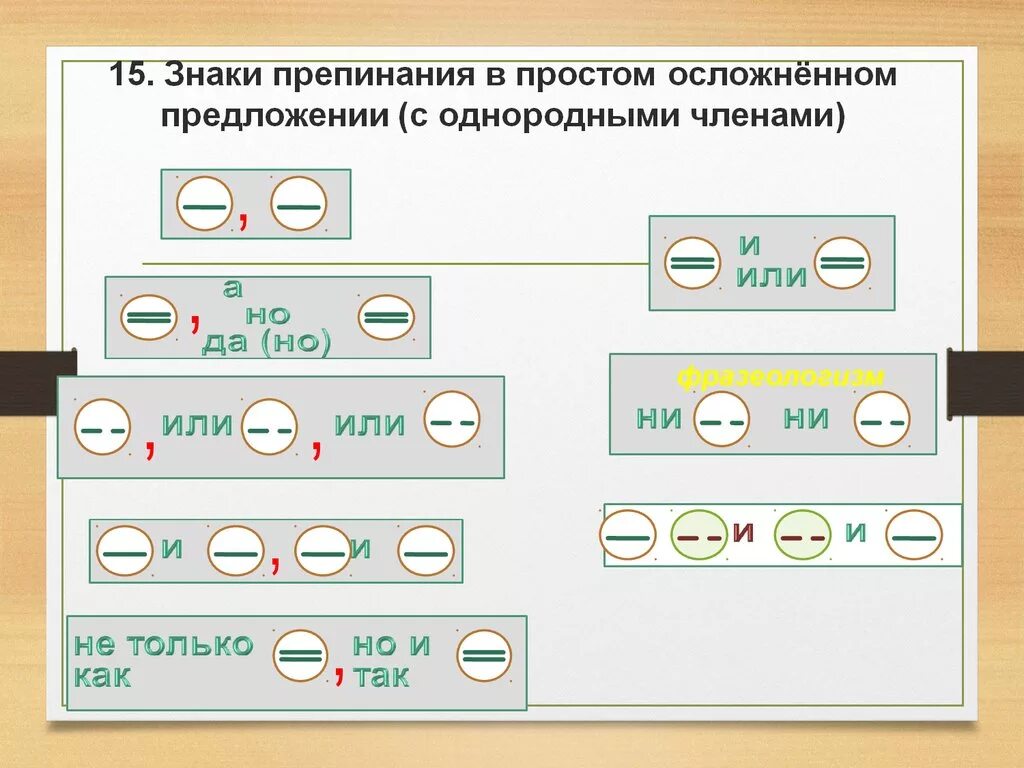 Знаки препинания в осложненном предложении. Знаки препинания в простом предложении. Знаки в простом осложненном предложении. Составьте предложения с группами однородных членов