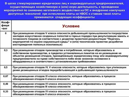 Вносить плату это