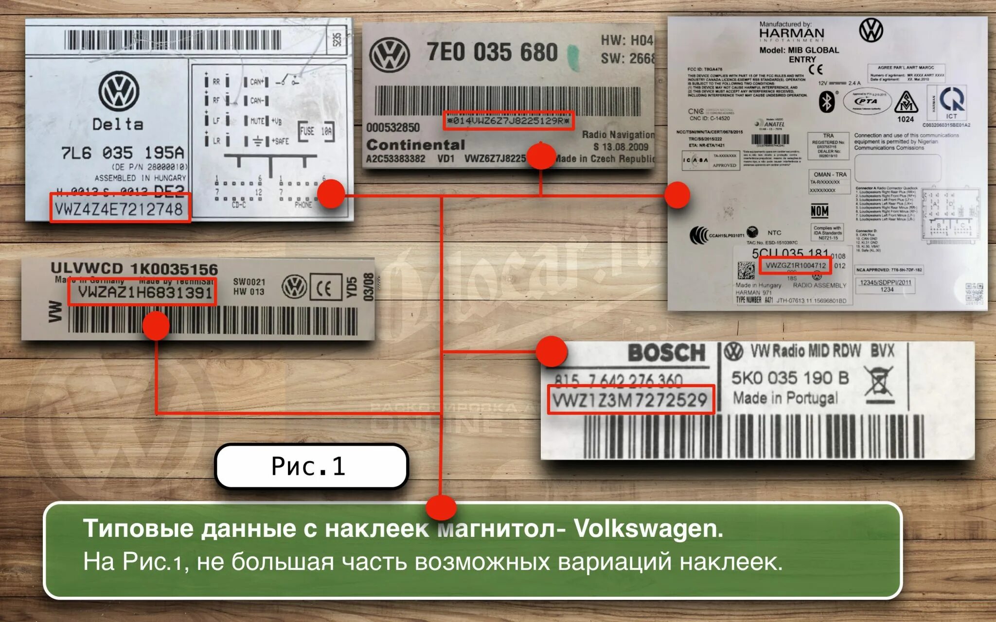 Сгенерировать код магнитолы. Код магнитолы фольксваген. код для разблокировки магнитолы фольксваген. калькулятор кодов автомагнитол фольксваген. серийный номер магнитолы volkswagen.