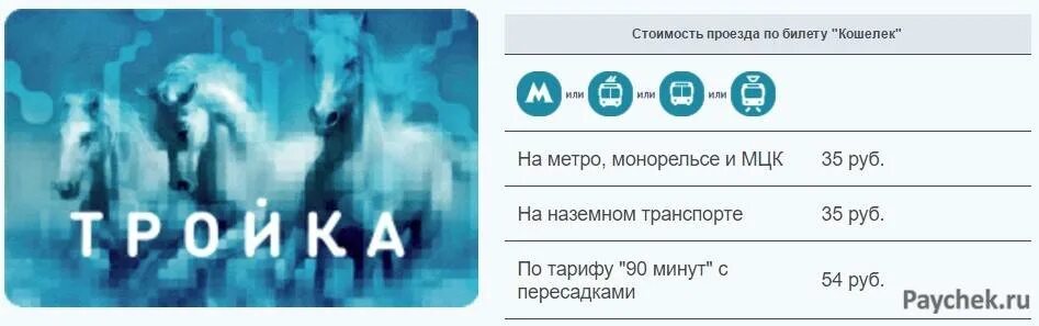 Проверить срок тройки