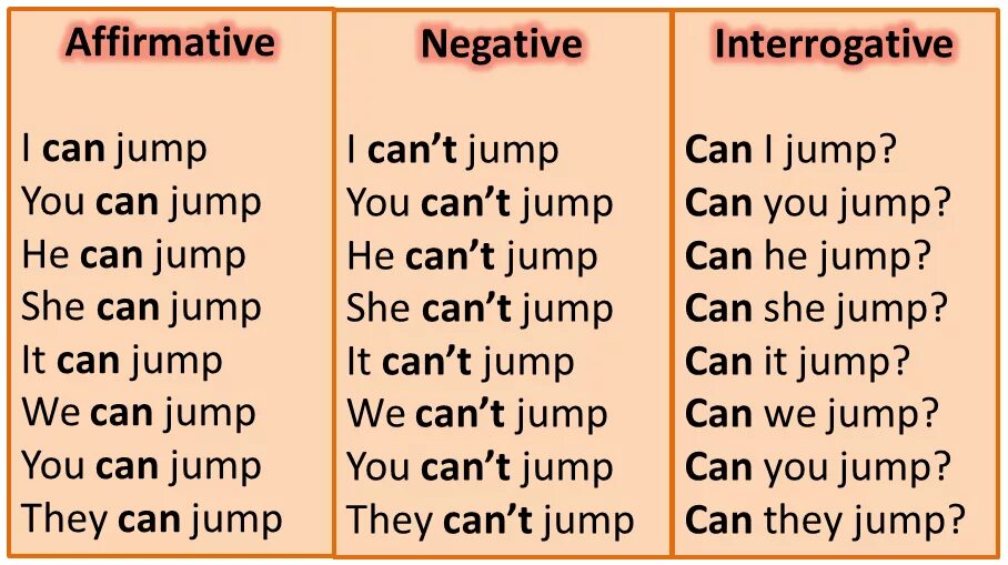 I can t choose. Глагол can в английском языке 2 класс правило. Can cant правило. Can cant правило в английском. Модальный глагол can/can t.