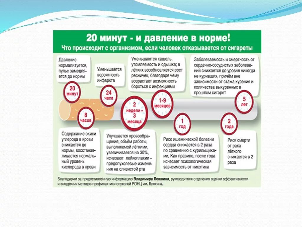 Что происходит после отказа от курения. Изменения при отказе от курения. изменения в организме после отказа от. после отказа от сигарет. давление после отказа от курения.