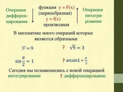 Первообразная функции через точку