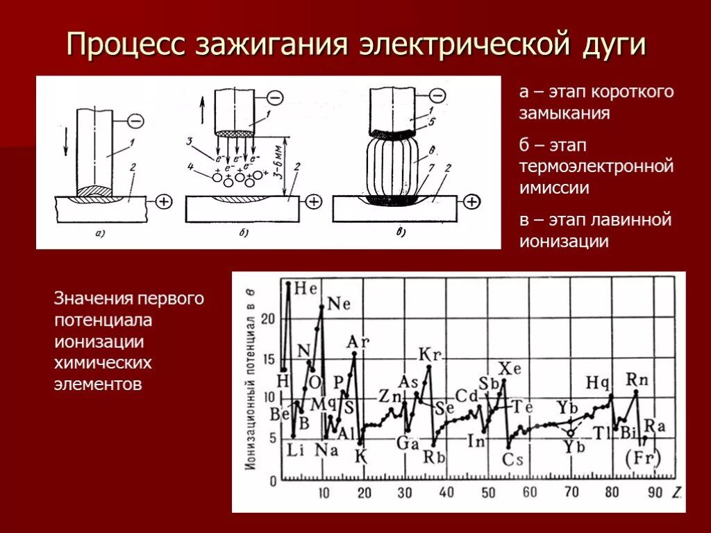 Процесс образования электрической дуги. Температура электрической дуги при коротком замыкании. Процесс зажигания дуги. Этапы процесса зажигания электрической дуги.