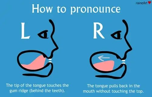 How to pronounce english