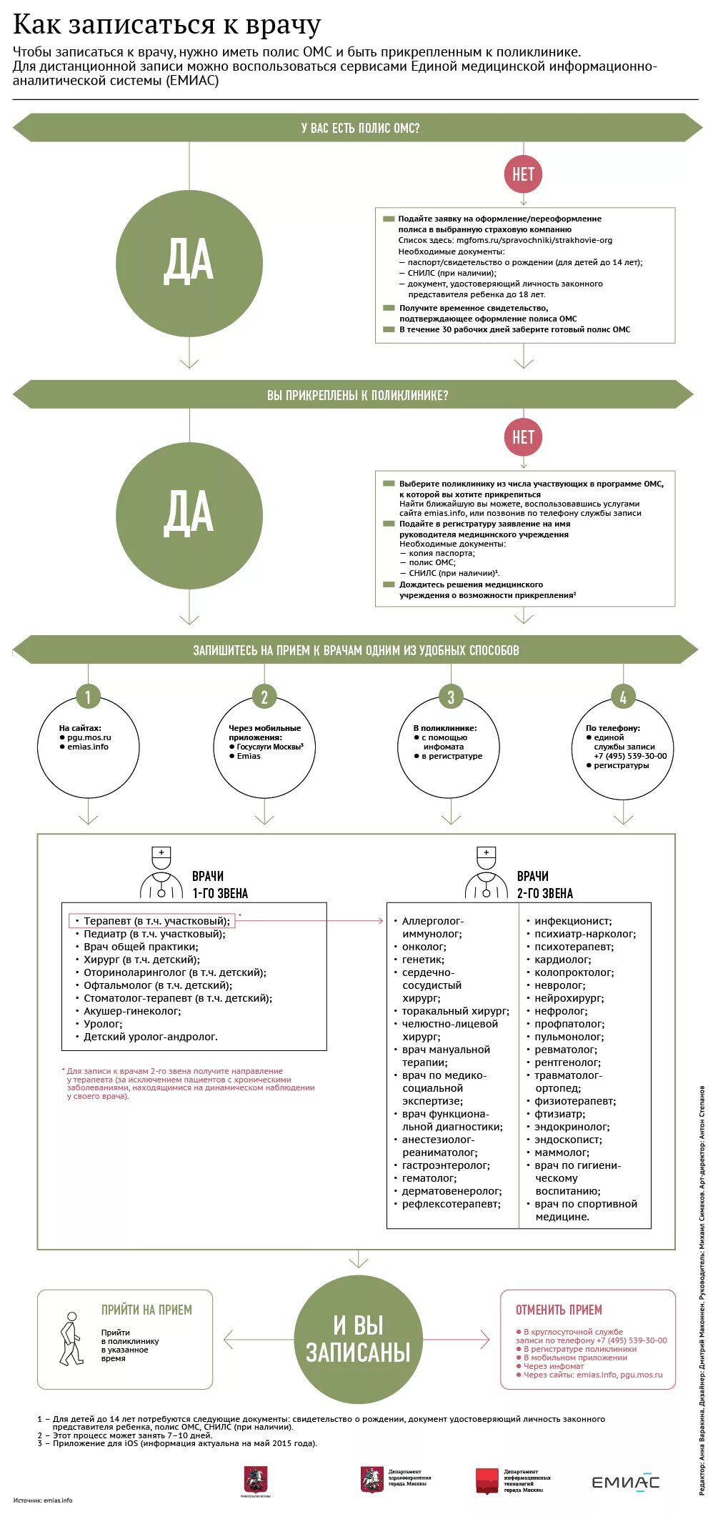 клиника омс. санаторий по омс как попасть. поликлиника по зрению в москве по омс. частные клиники работающие по омс. москва омс больницы.