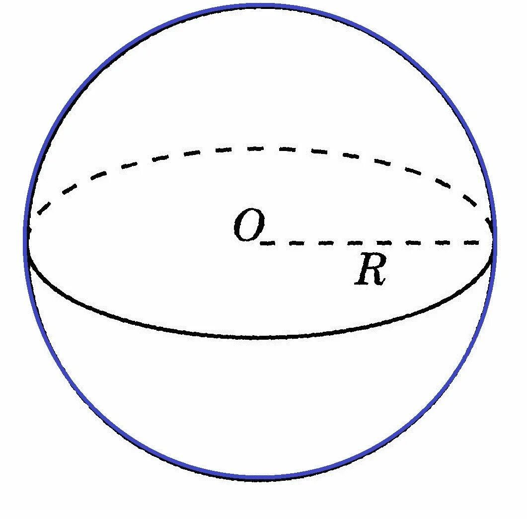 Внутренняя поверхность шара. Шар геометрия. Шар Геометрическая фигура. Шар сфера геометрия. Шар объемная фигура.
