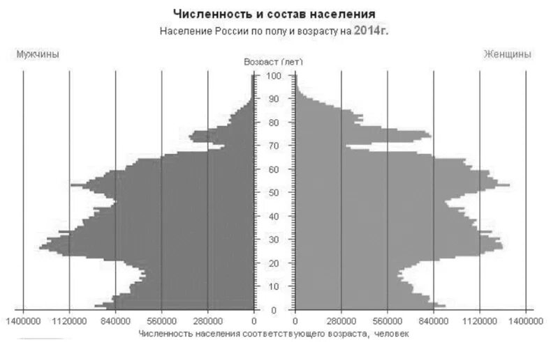 Соотношение мужчин и женщин в России 2023 по возрастам таблица. Соотношение мужчин и женщин(половой состав населения) проект. Половозрастная пирамида 2020. Статистика численности населения на Кипре. Соотношение мужчин и женщин география 8 класс