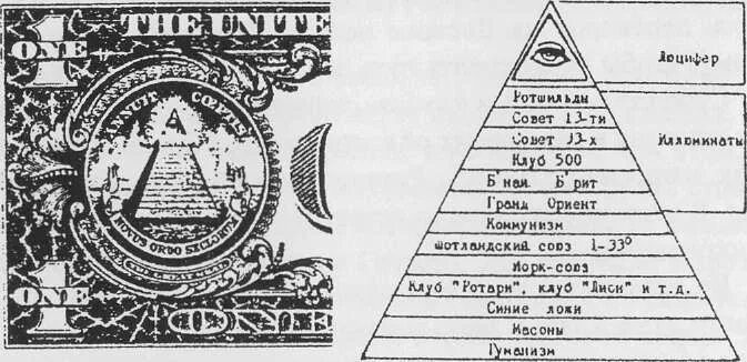Градусы масонов. Схема масонской иерархической пирамиды. Пирамида иллюминатов и масонов. Схема управления миром пирамида иллюминаты. Пирамида власти 22 Иерофанта.