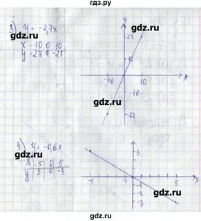 Ткачева 7 класс дидактические