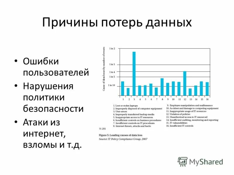 Как потерять информацию