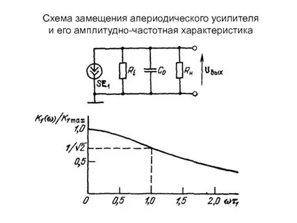 Амплитудный усилитель