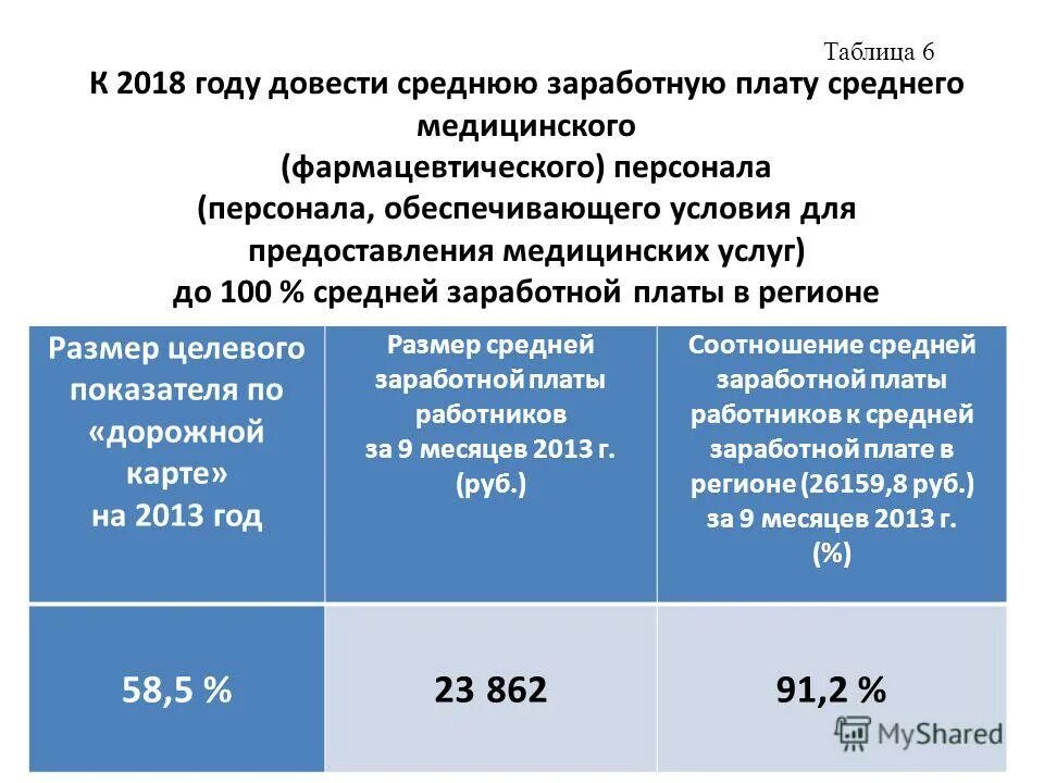 Указ президента от 7 мая 2012 597