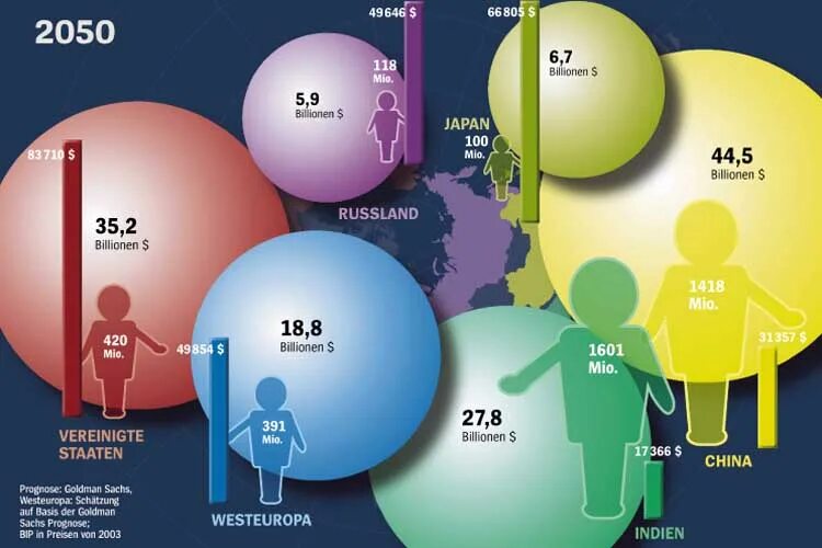 Триллион в россии. БРИКС развитие стран до 2050. Россия в 2050 году. БРИКС ВВП.