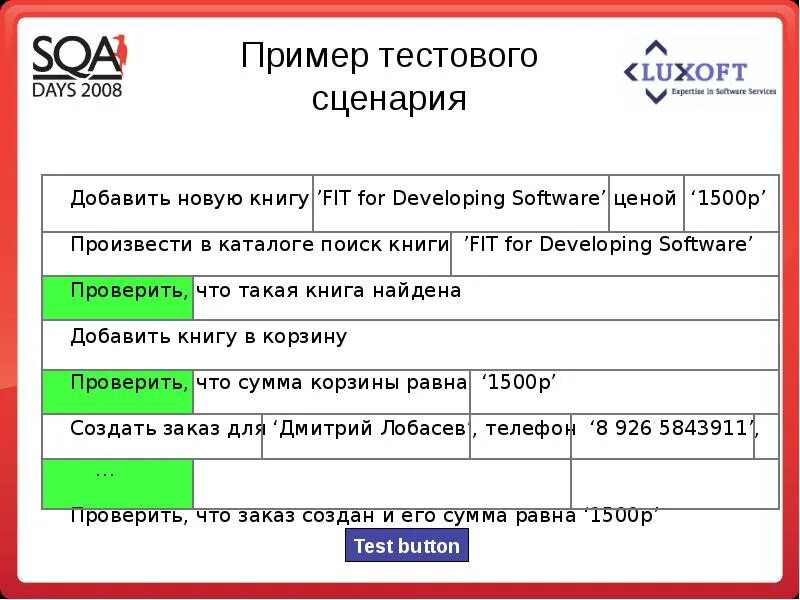 Разработка тестовых сценариев. Сценарий тестирования. Тестовый сценарий пример. Образец тестового сценария. Тест сценарий.