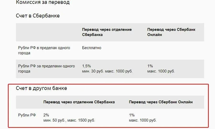 Сколько возьмут комиссию. Комиссия перевод Сбербанк. Комиссия за перечисление. Комиссия за перевод. Комиссия за перечисление средств на карту.