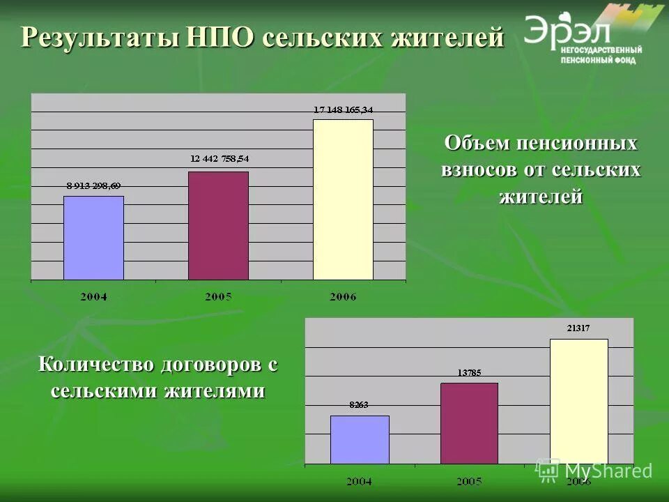 Сельские жители анализ. Особенности образа жизни сельского и городского жителя. Рассказ шукшина сельские жители. Рассказ сельские жители. Городское и сельское население.