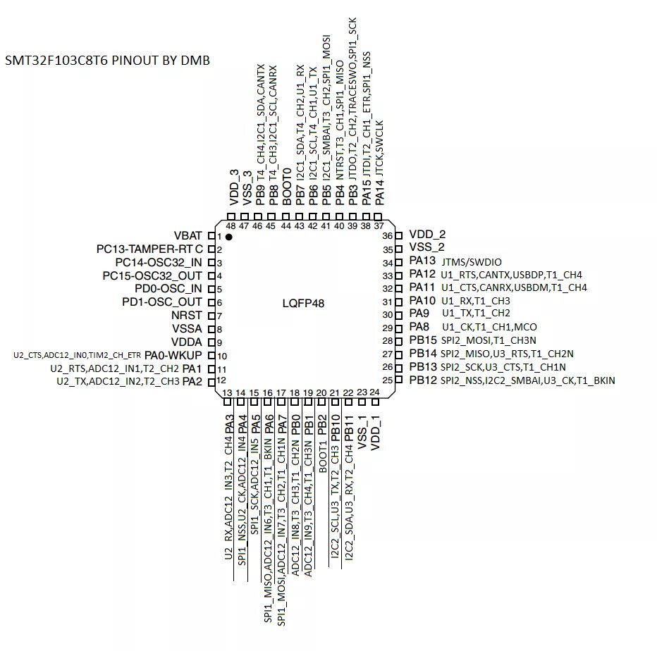 Stm32f103c8t6 datasheet. Stm32f datasheet. stm32f103c6t6 распиновка ножек. stm32f103rbt6 pinout. микроконтроллер stm32f103c8t6.