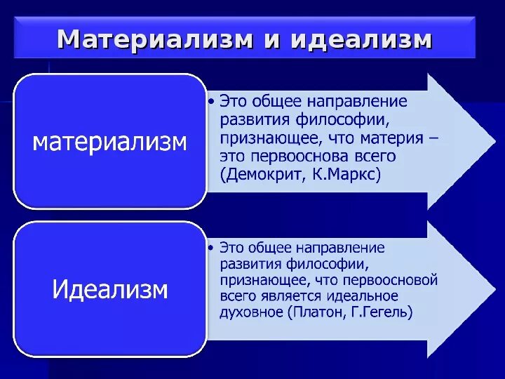 Материализм и идеализм. Материализм и идеализм в философии. Материалистические и идеалистические учения. Материализм и идеализм философы.