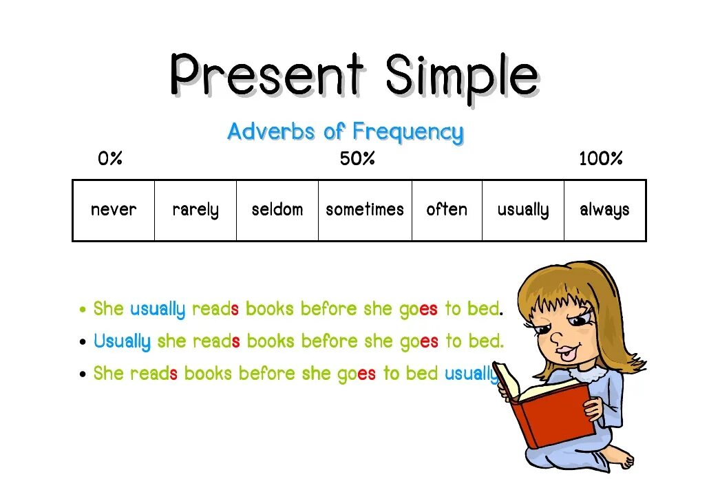 Презент Симпл. Present simple. Present simple схема. Present simple правило таблица для детей.