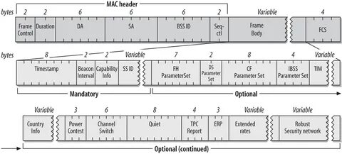 Network variable