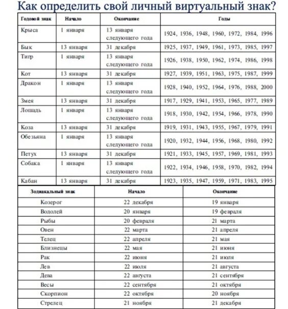 Гороскоп кваши таблица. Виртуальный гороскоп Григория Кваши таблица. Виртуальный гороскоп. Виртуальный гороскоп Григория Кваши. Виртуальные знаки зодиака.
